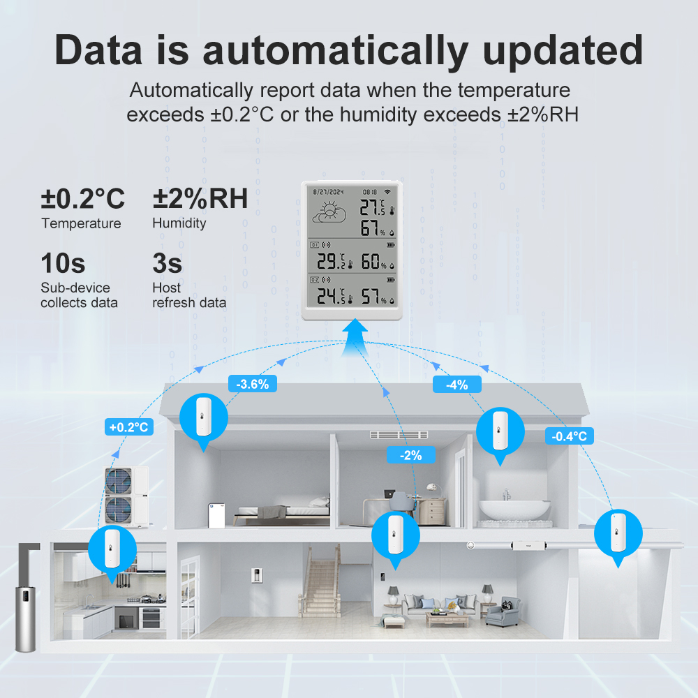 Wireless Weather Station Indoor Outdoor - SMATRUL Tuya WiFi capteur de température