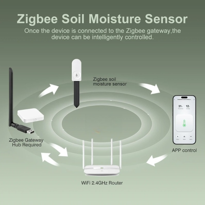 Testeur de sol intelligent Zig - Smart Plant Sensor Soil Moisture Meter avis et prix
