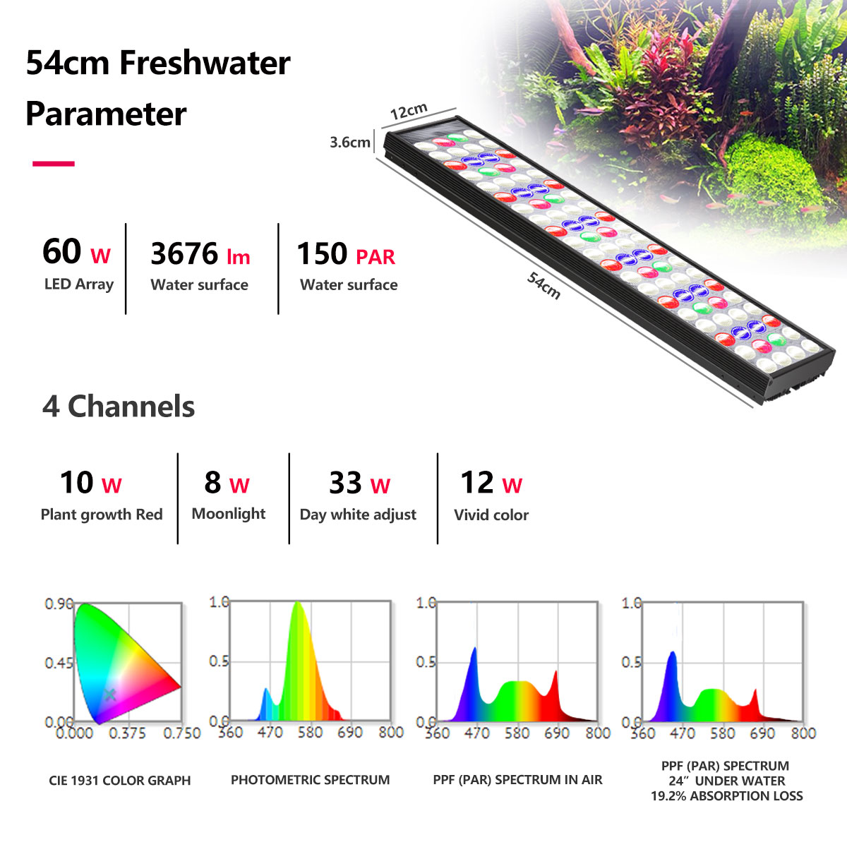 Lampe LED à spectre complet Wi - Plant Grow Light Full Spectrum Clip On avis et prix