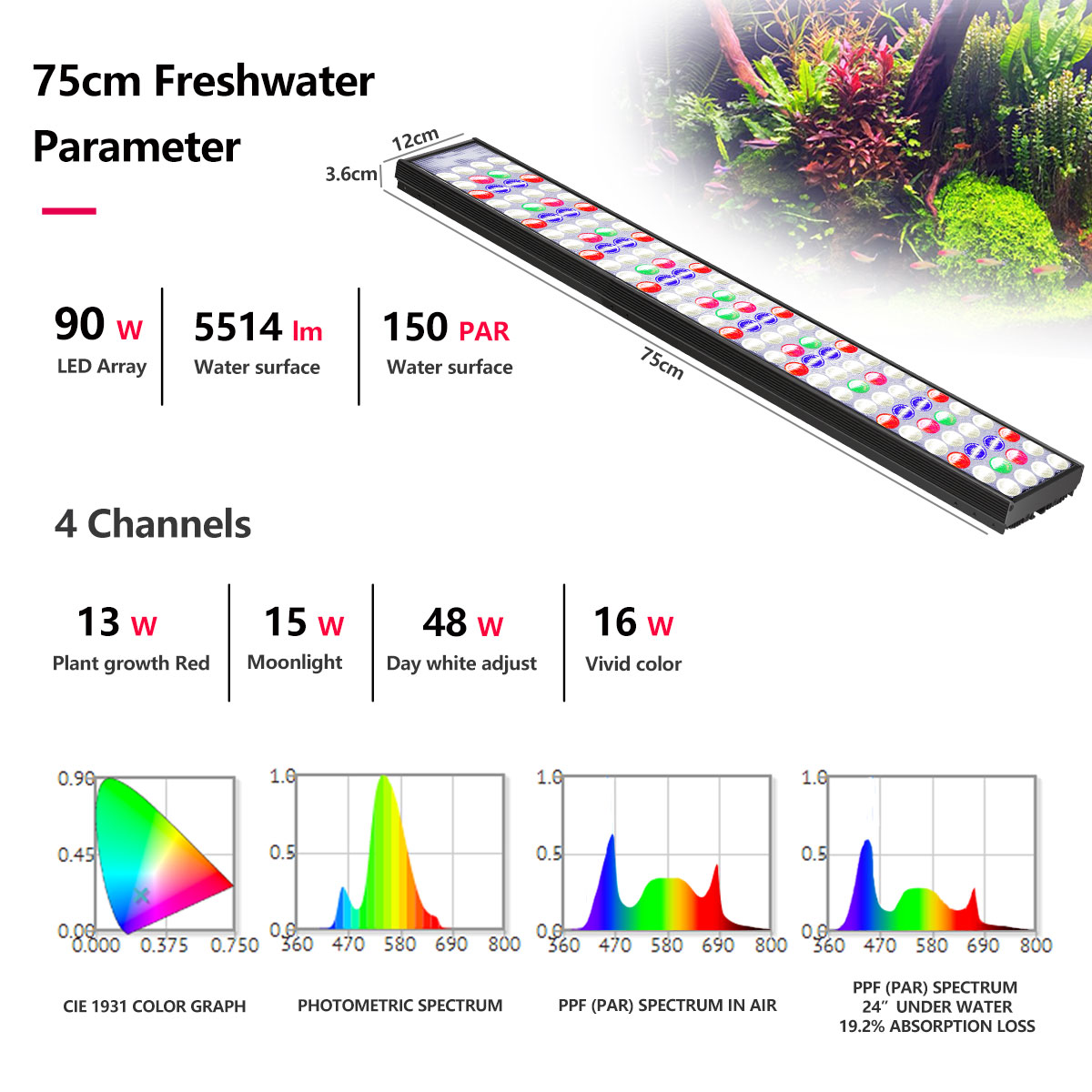 Lampe LED à spectre complet Wi - Plant Grow Light Full Spectrum Clip On avis et prix