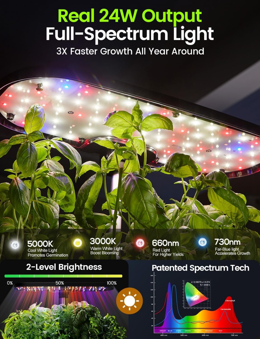 Kit de jardinage intérieur pou - Indoor Herb Garden Grow Light Smart Kit avis et prix