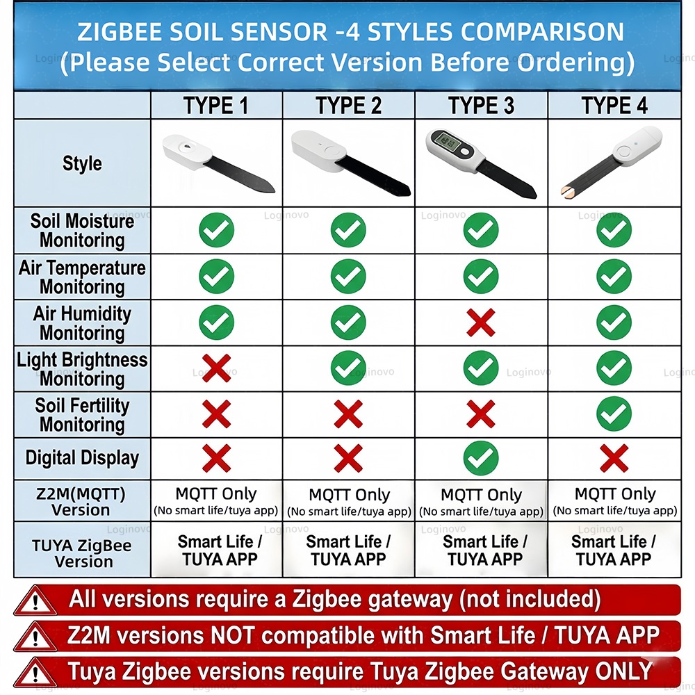 Capteur d'humidité du sol Zigb - Tuya Zigbee Soil Moisture Temperature Sensor avis et prix