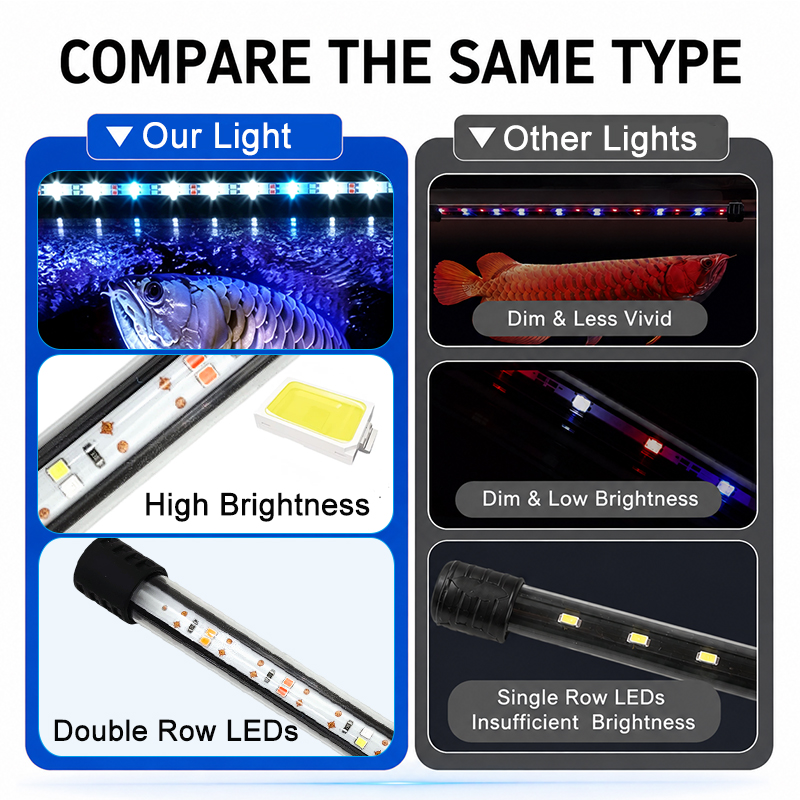 Bande lumineuse LED pour aquar - Plant Grow Light Full Spectrum Clip On avis et prix