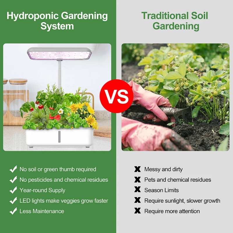Tuya Wifi système de culture h - Indoor Herb Garden Grow Light Smart Kit avis et prix