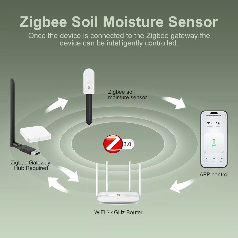 Moniteur de plantes Zigbee 3.0 - Tuya Zigbee Soil Moisture Temperature Sensor avis et prix