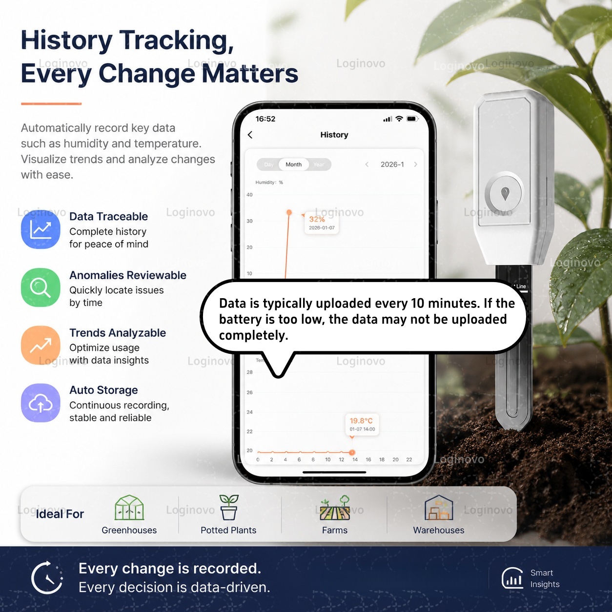 Testeur d'humidité du sol Tuya - Smart Plant Sensor Soil Moisture Meter avis et prix
